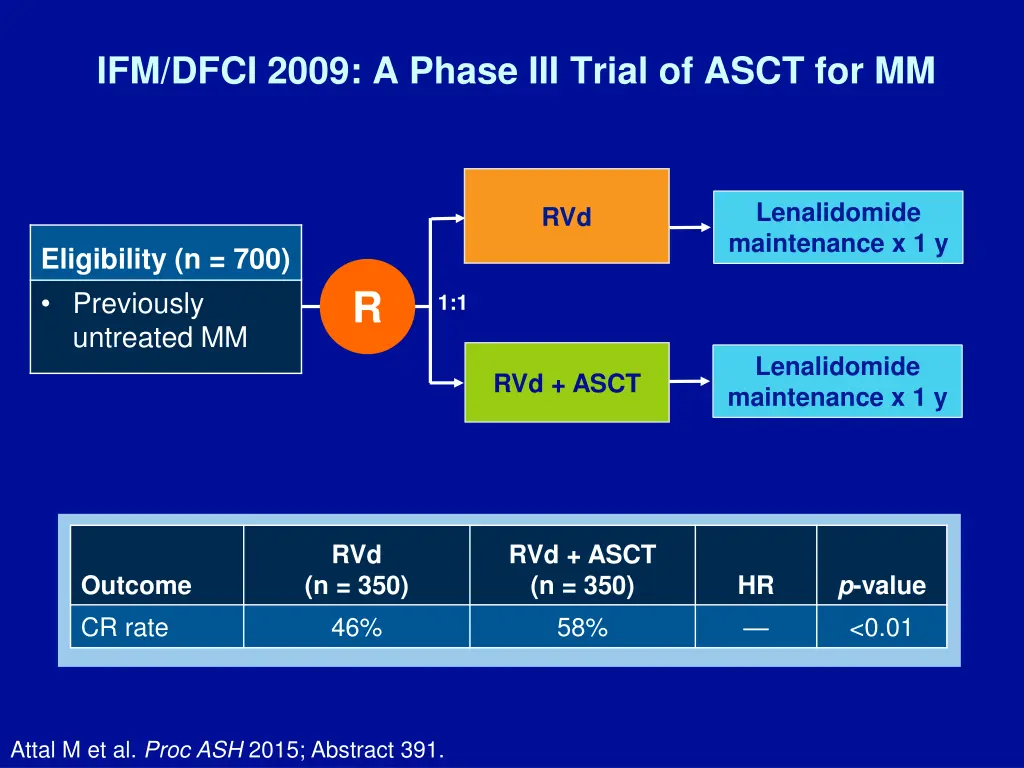 ifm dfci 2009 a phase iii trial of asct for mm
