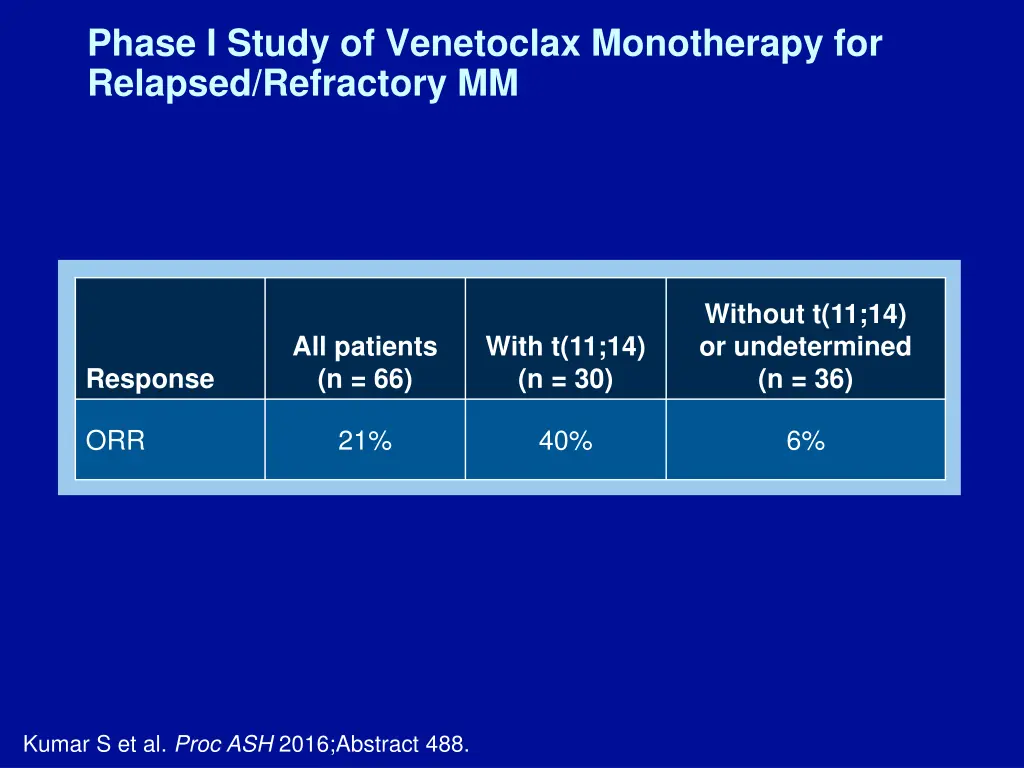 phase i study of venetoclax monotherapy