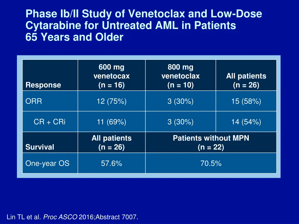phase ib ii study of venetoclax and low dose