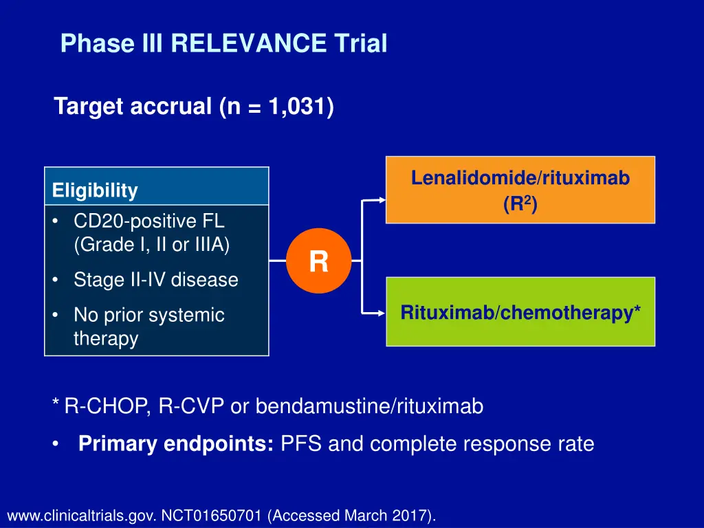 phase iii relevance trial