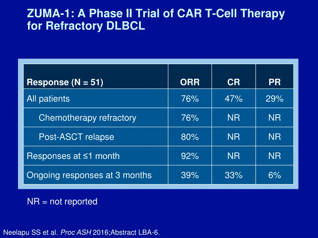 zuma 1 a phase ii trial of car t cell therapy