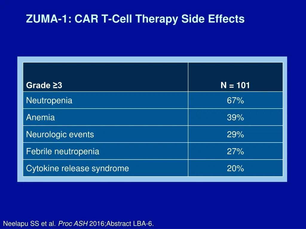 zuma 1 car t cell therapy side effects