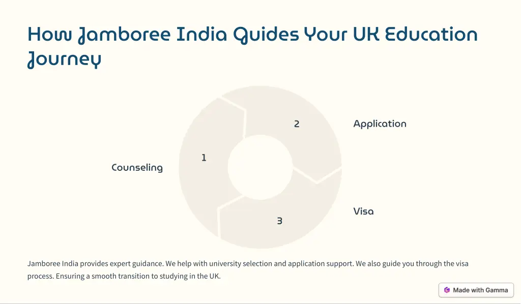 how jamboree india guides your uk education