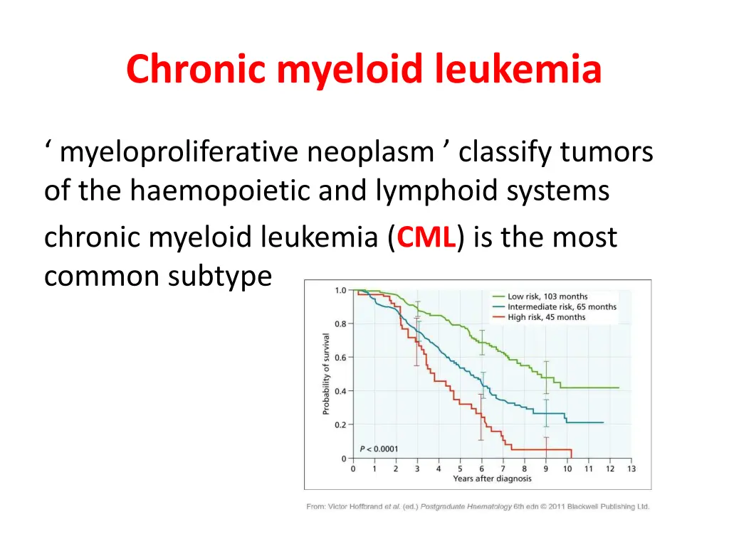 chronic myeloid leukemia 1