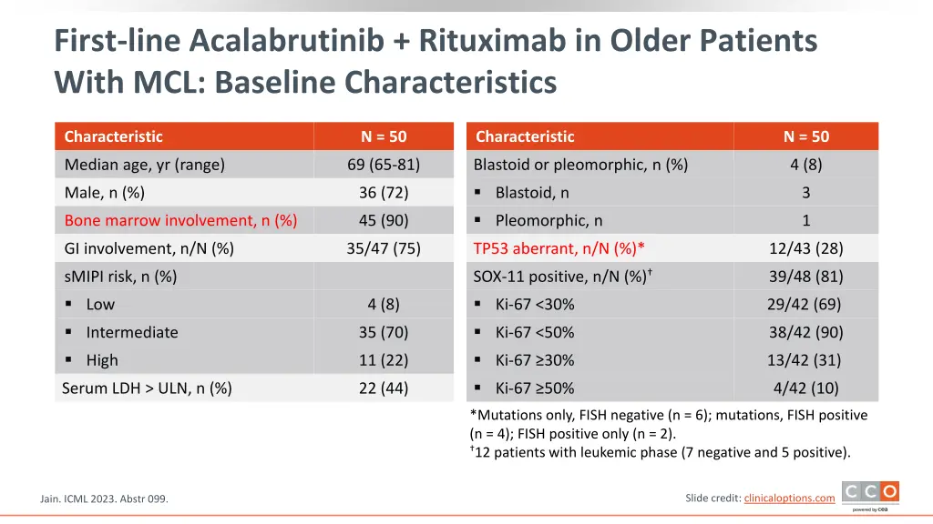 first line acalabrutinib rituximab in older 1