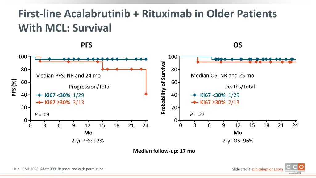 first line acalabrutinib rituximab in older 3