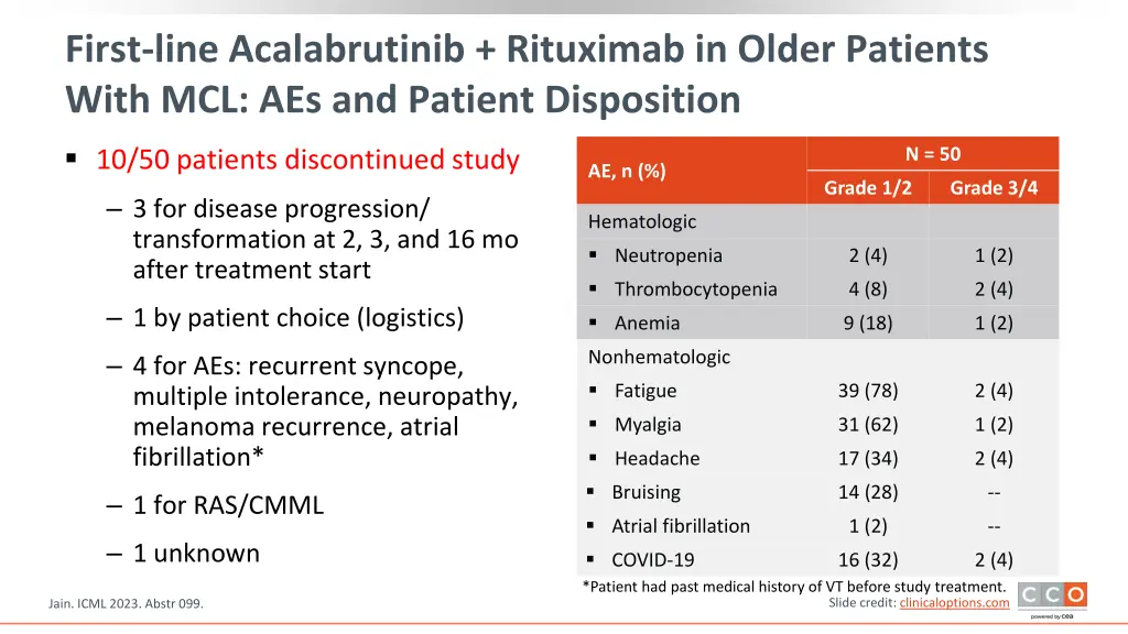 first line acalabrutinib rituximab in older 4