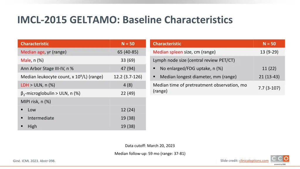 imcl 2015 geltamo baseline characteristics