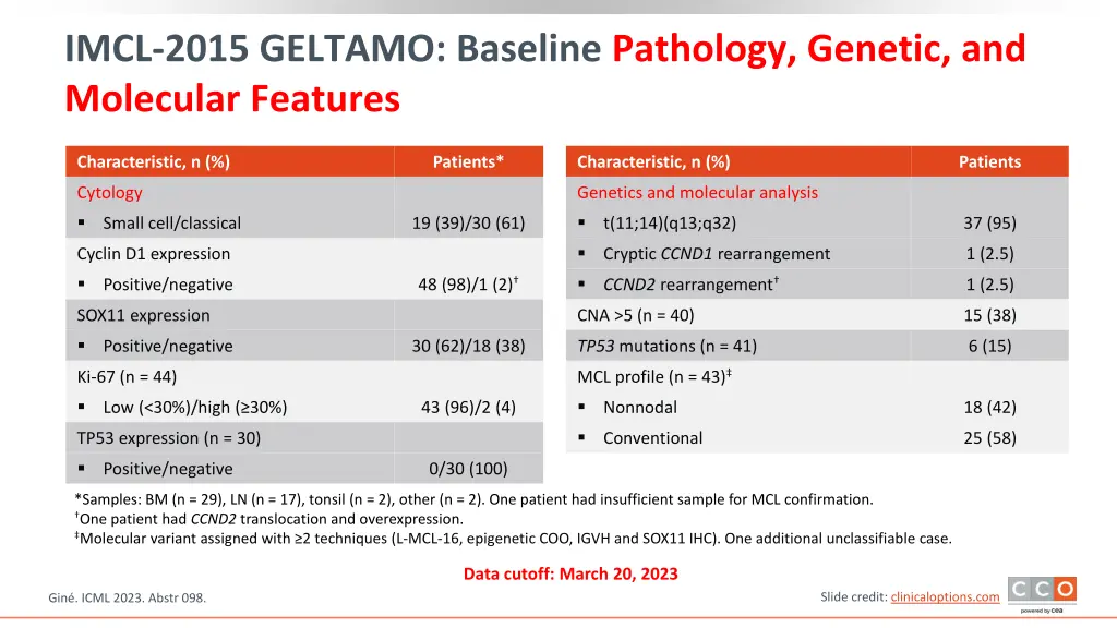 imcl 2015 geltamo baseline pathology genetic