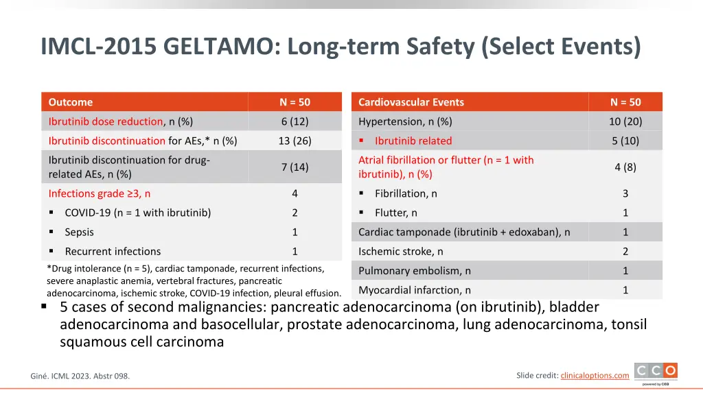 imcl 2015 geltamo long term safety select events