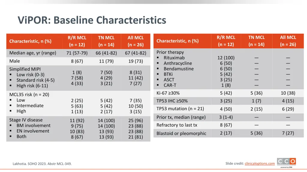 vipor baseline characteristics