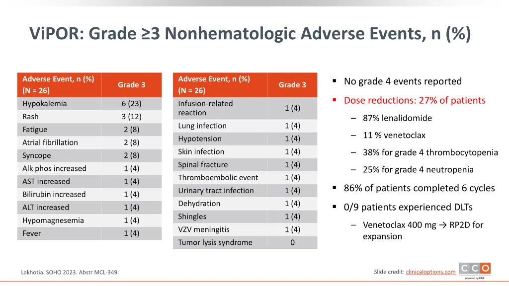 vipor grade 3 nonhematologic adverse events n