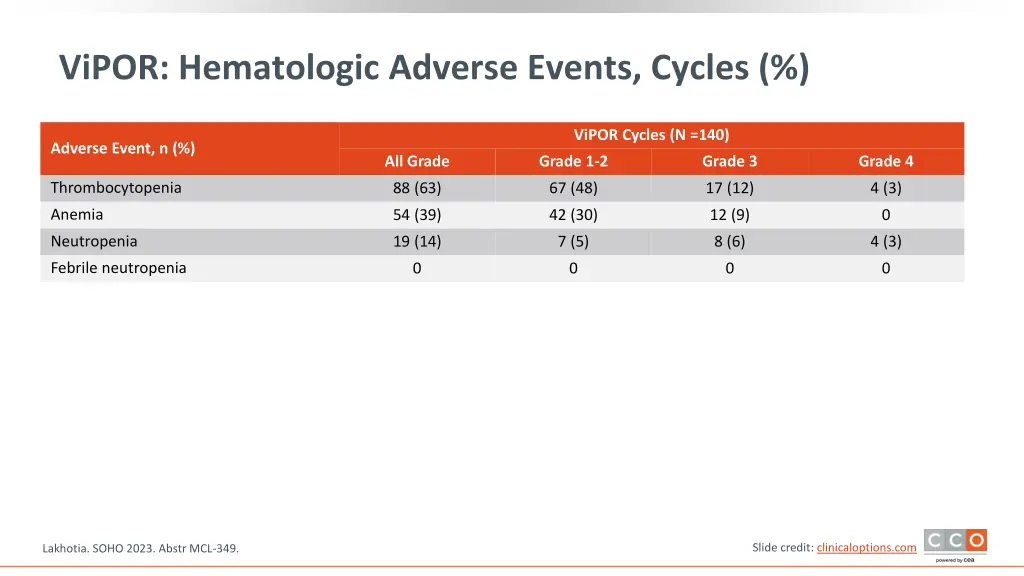 vipor hematologic adverse events cycles