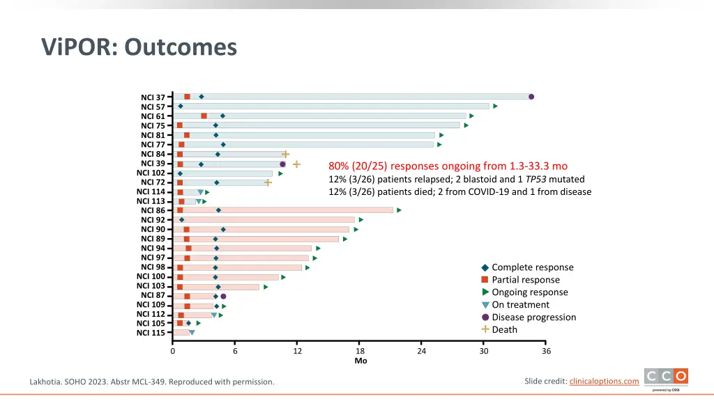 vipor outcomes