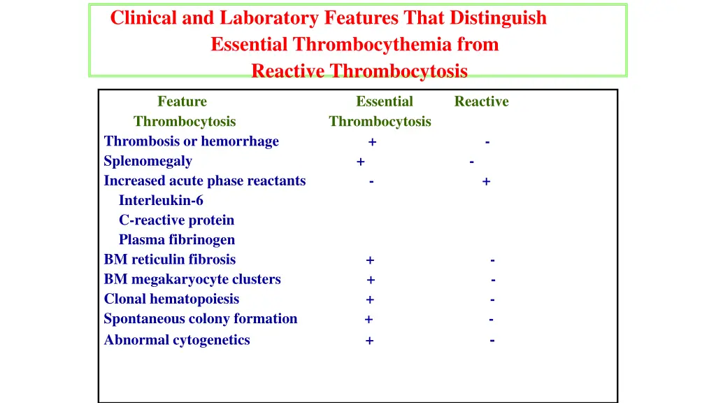 clinical and laboratory features that distinguish