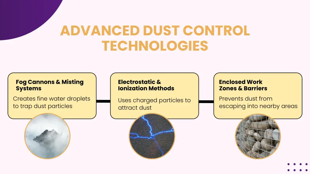 advanced dust control technologies