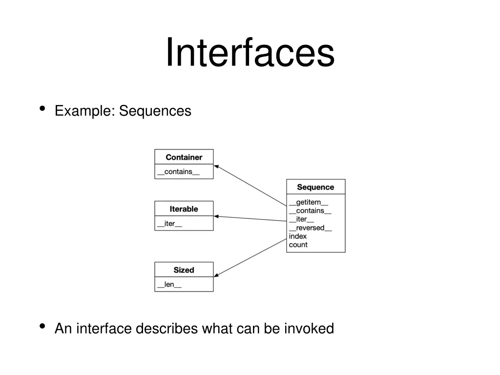 interfaces 1