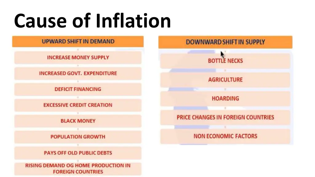cause of inflation