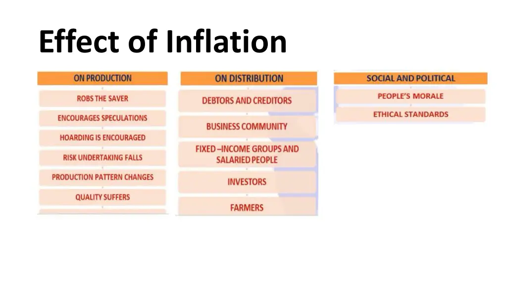 effect of inflation