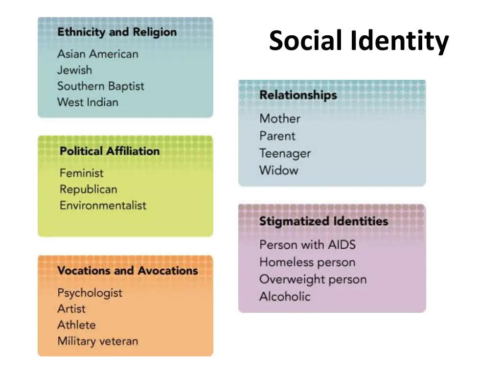 social identity
