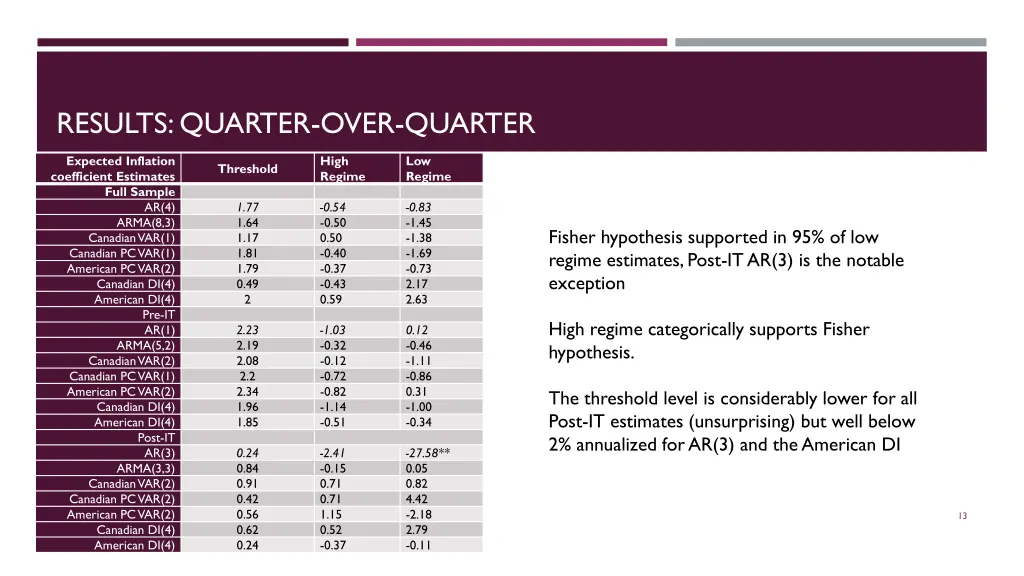 results quarter over quarter