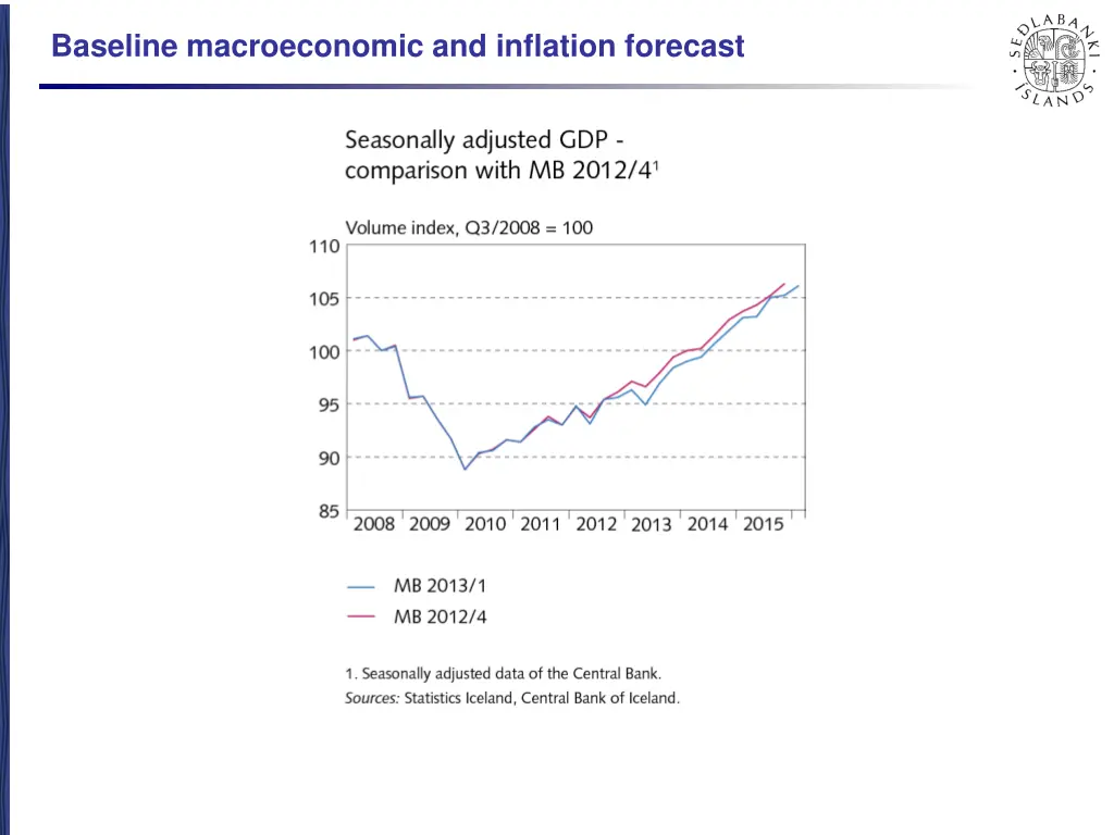 baseline macroeconomic and inflation forecast 1