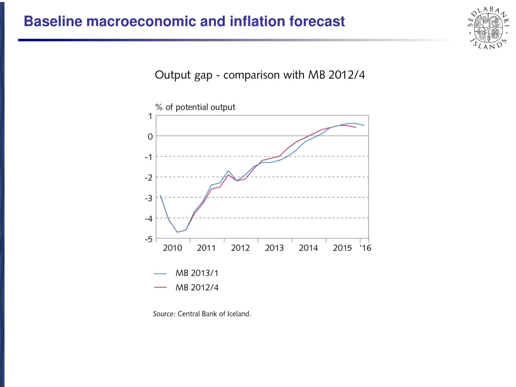 baseline macroeconomic and inflation forecast 2