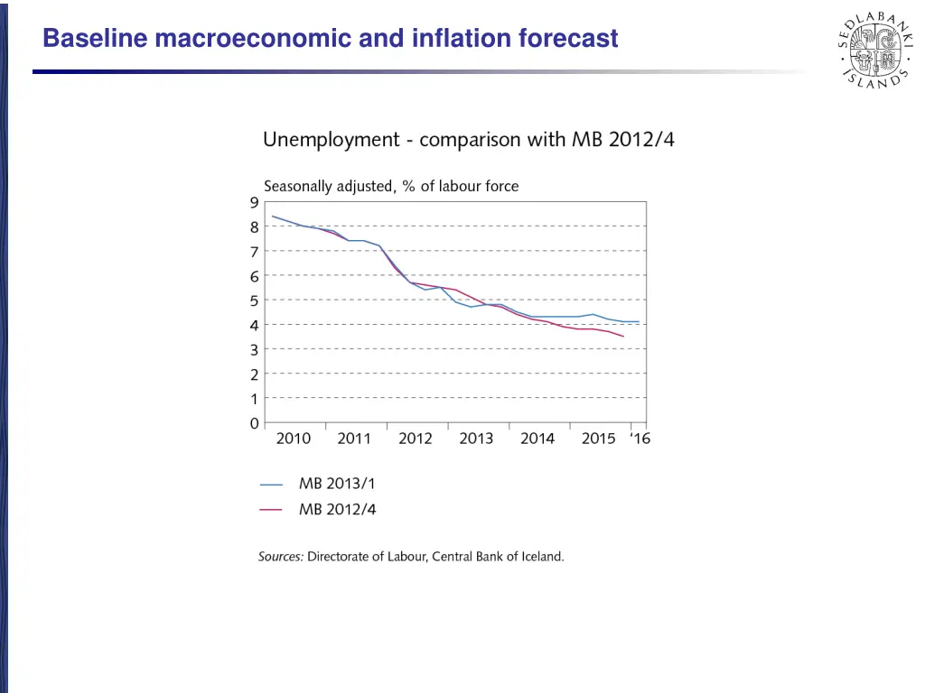 baseline macroeconomic and inflation forecast 3
