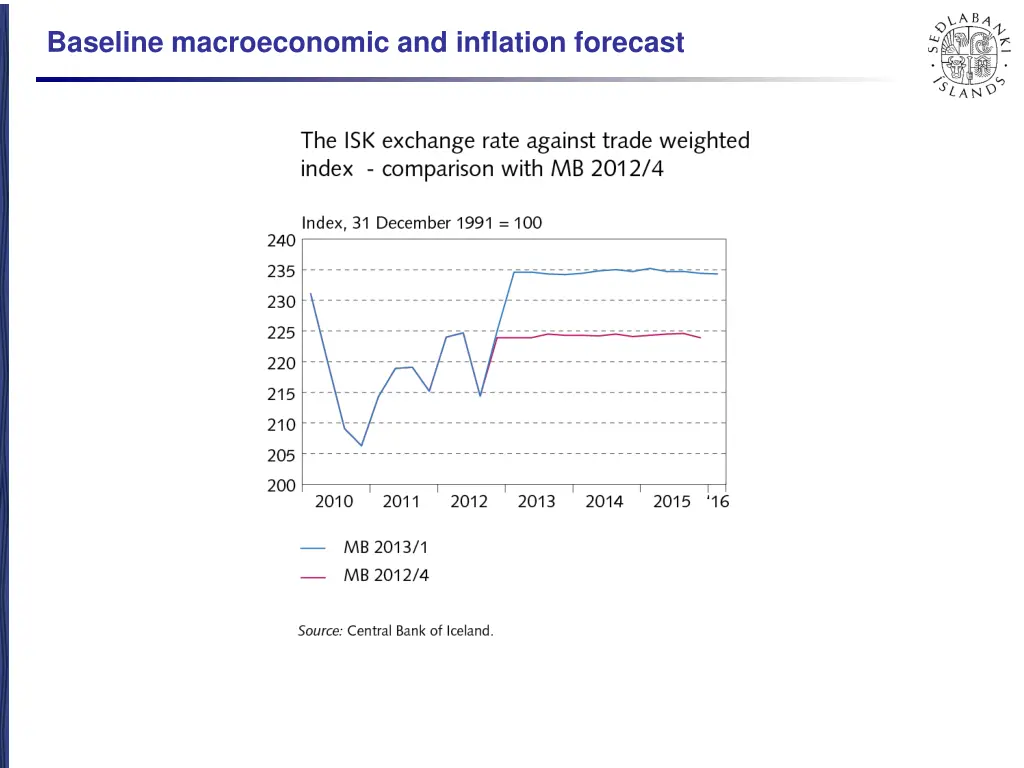 baseline macroeconomic and inflation forecast 4
