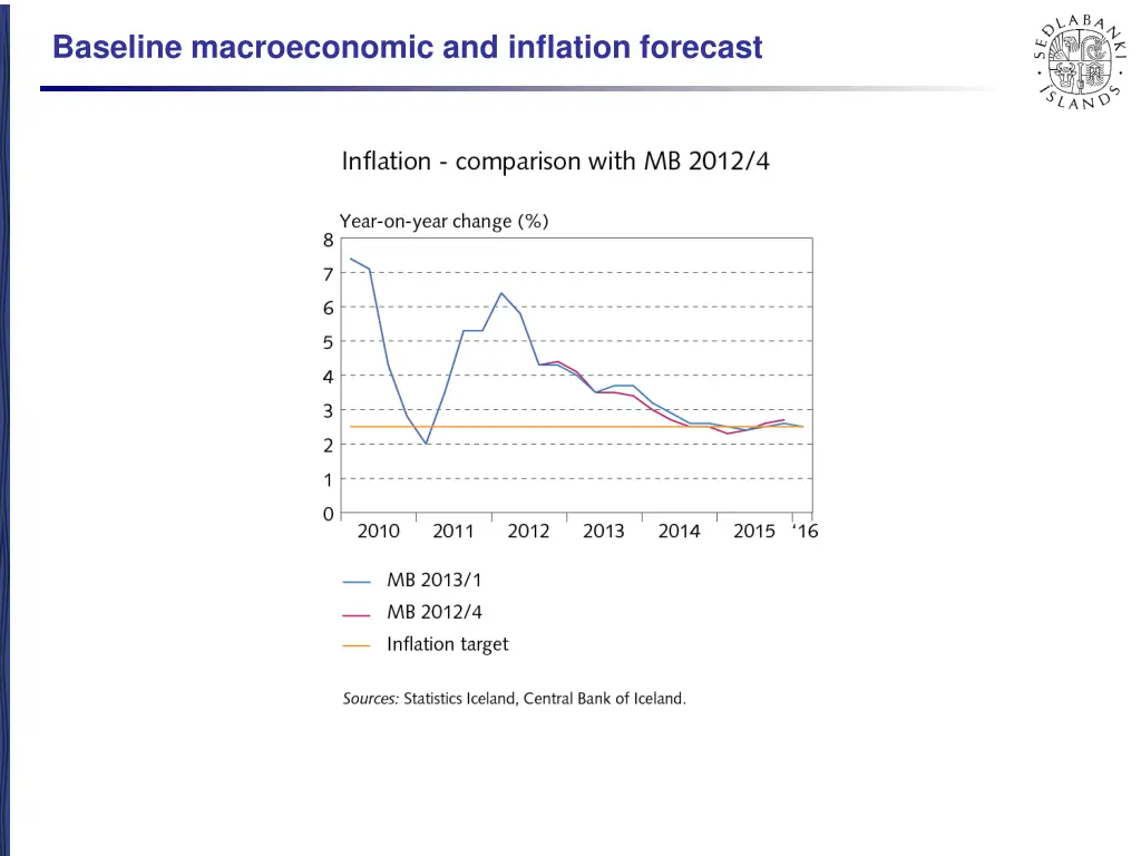 baseline macroeconomic and inflation forecast 5