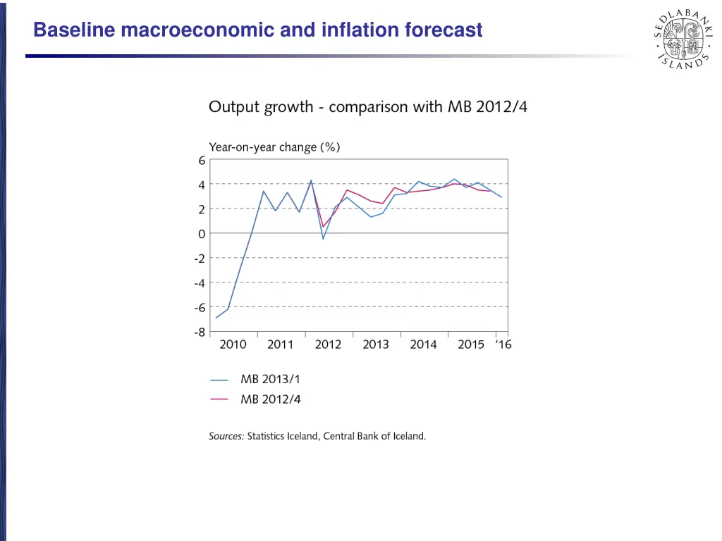 baseline macroeconomic and inflation forecast