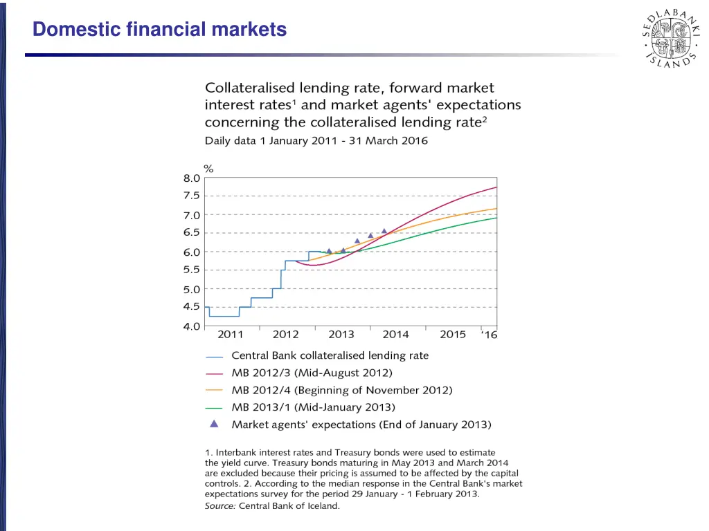 domestic financial markets 1