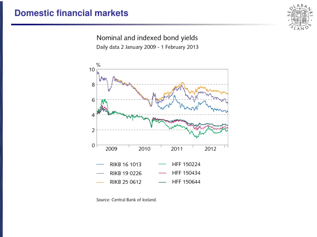 domestic financial markets 2