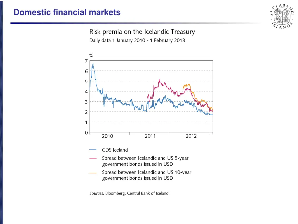domestic financial markets 3