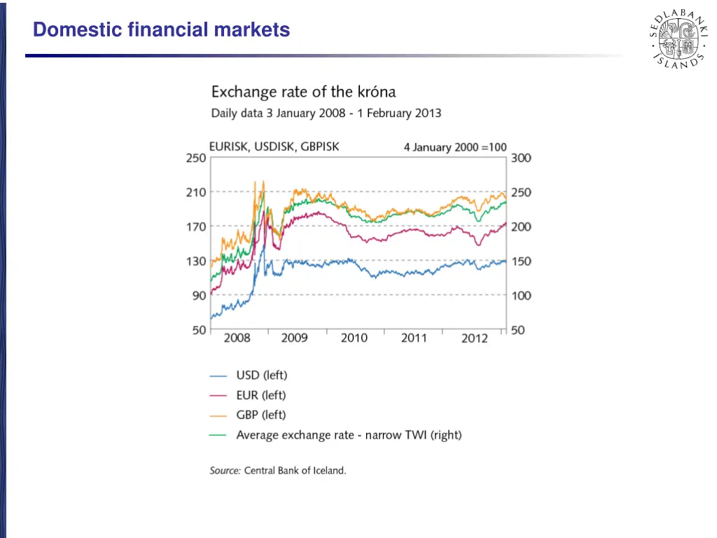 domestic financial markets 4