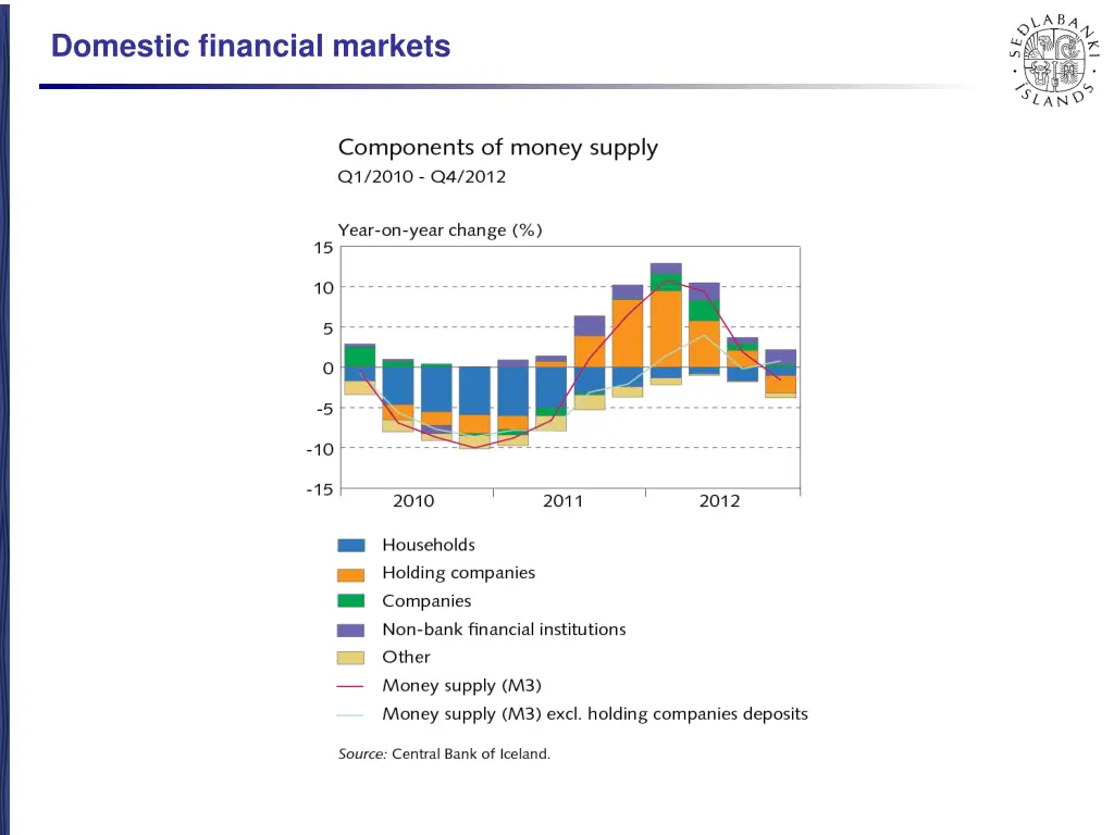 domestic financial markets 5
