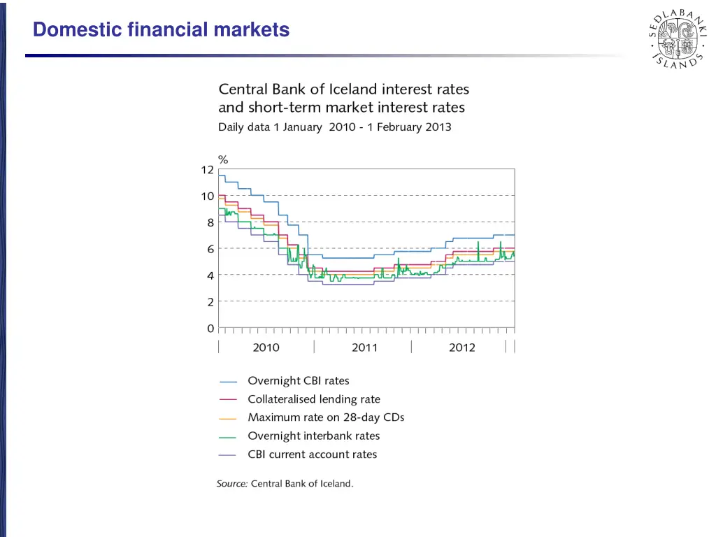 domestic financial markets