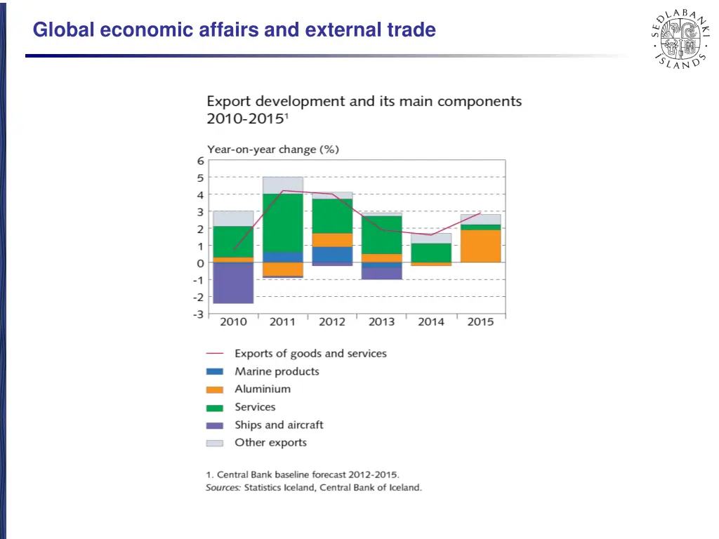 global economic affairs and external trade 4