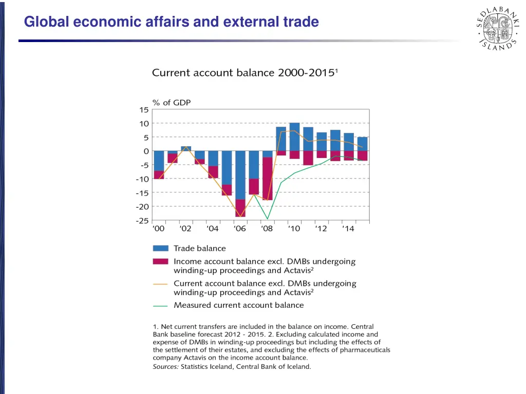 global economic affairs and external trade 5
