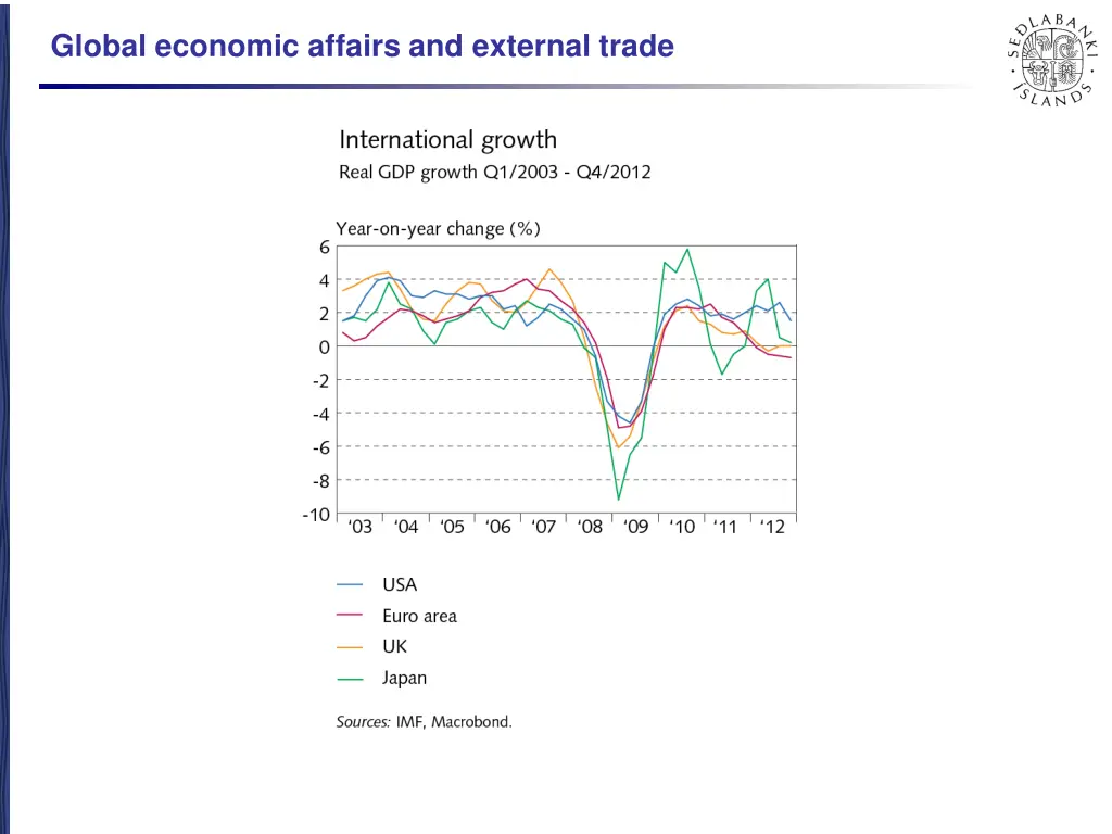 global economic affairs and external trade