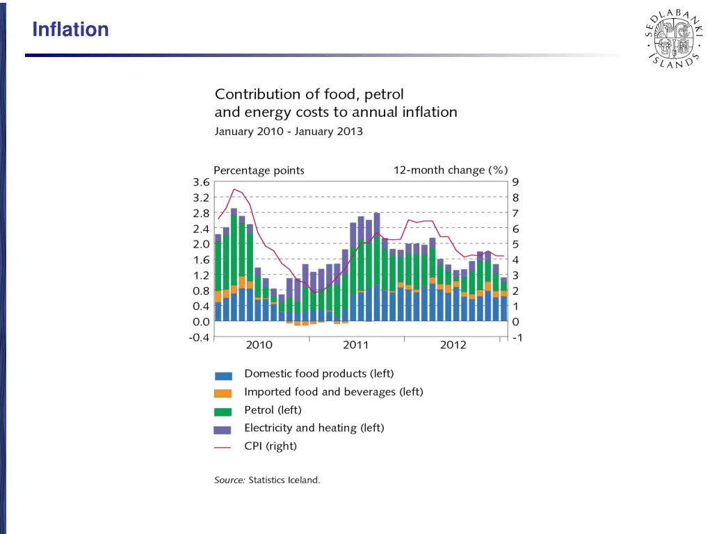inflation 2