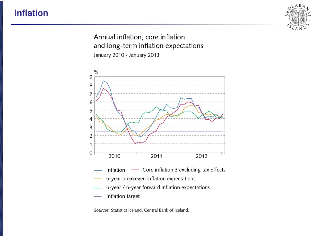 inflation 3