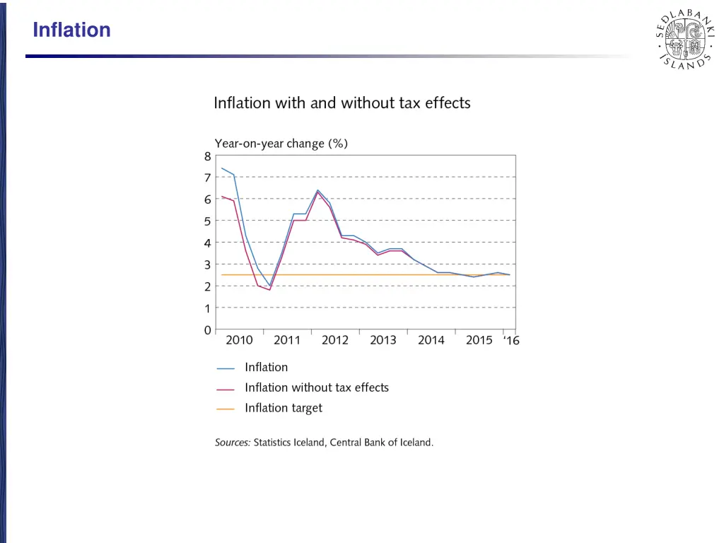 inflation 5