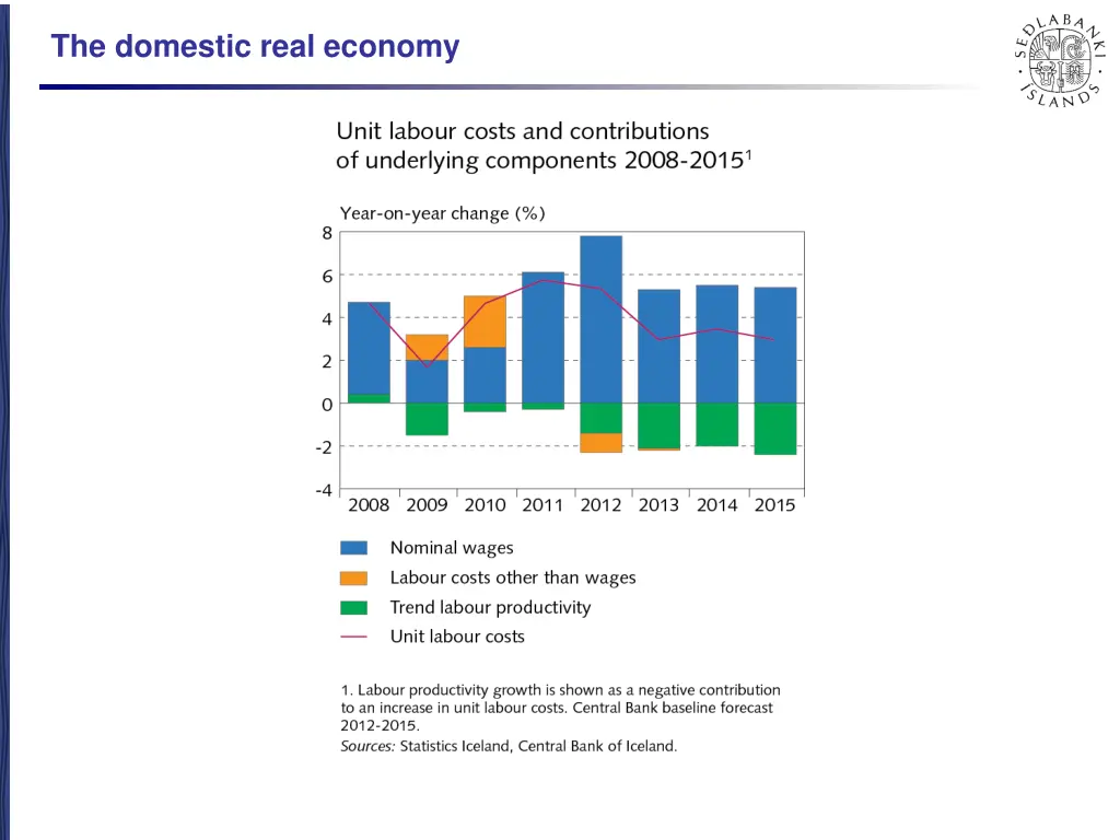 the domestic real economy 11