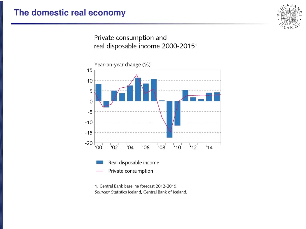 the domestic real economy 2