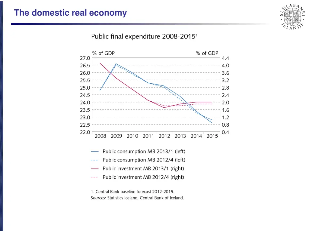 the domestic real economy 3