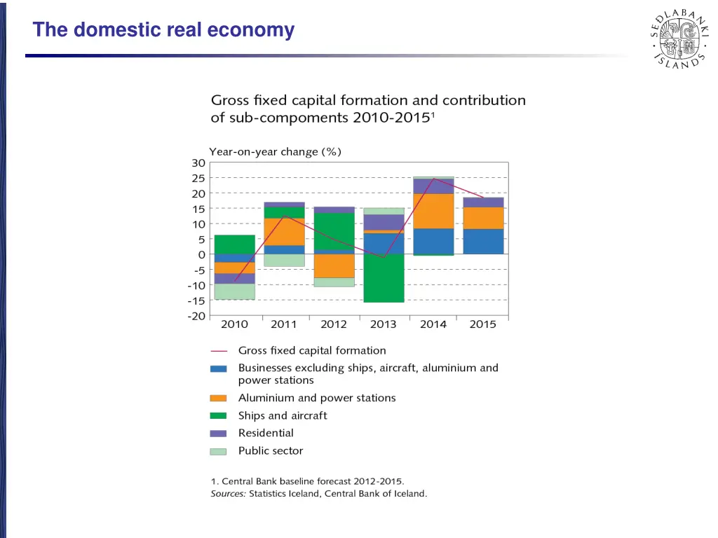 the domestic real economy 4