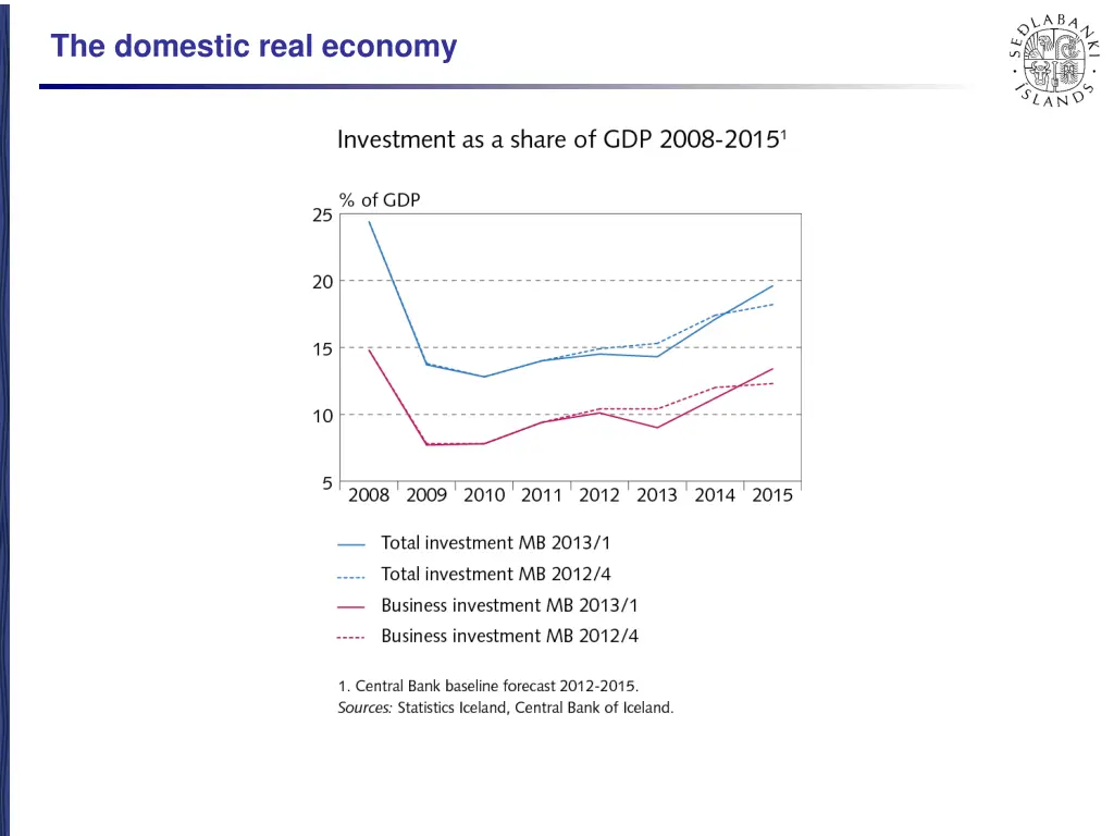 the domestic real economy 5
