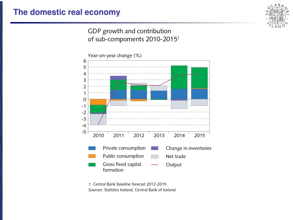 the domestic real economy 6