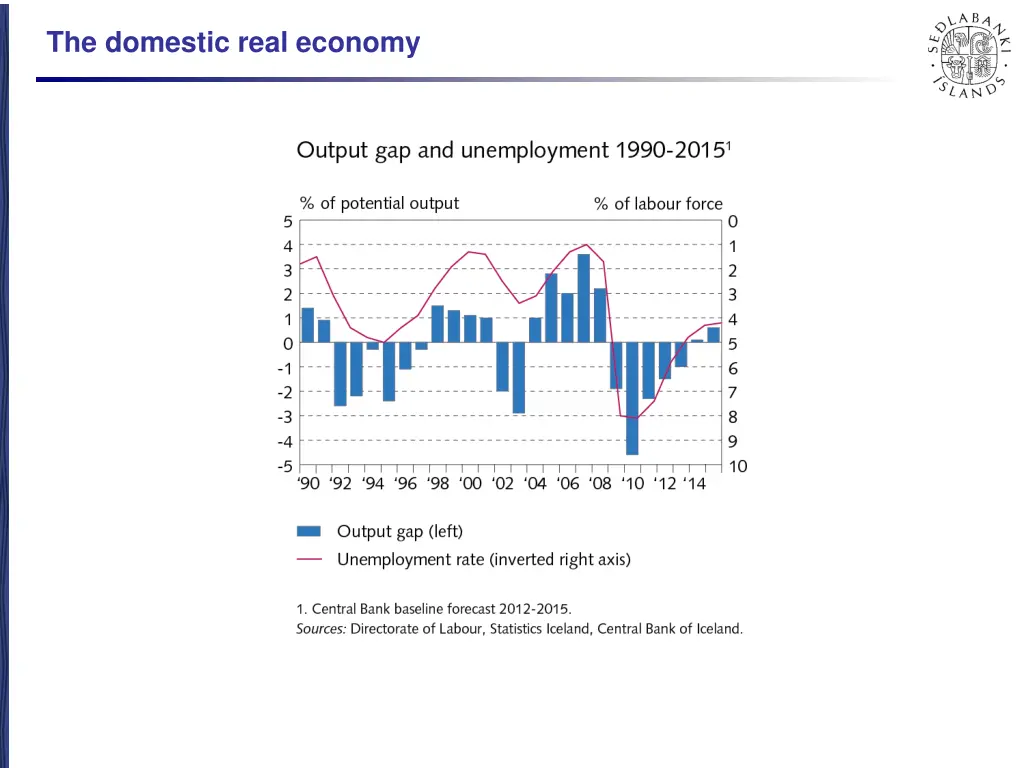 the domestic real economy 8